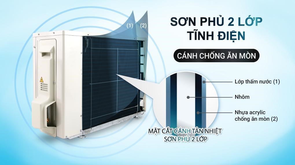 Điều hòa Daikin 1 chiều Inverter tích hợp sưởi 18000BTU FTHB50ZVMV